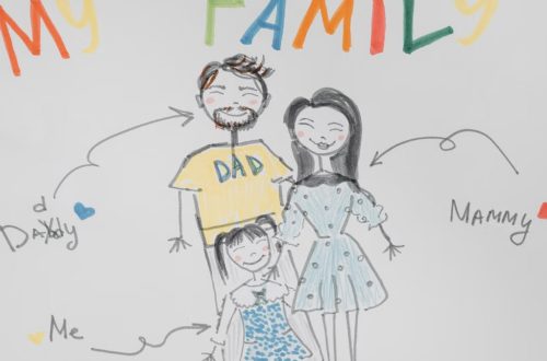 Colorful child's drawing of a smiling family on paper with cute annotations.